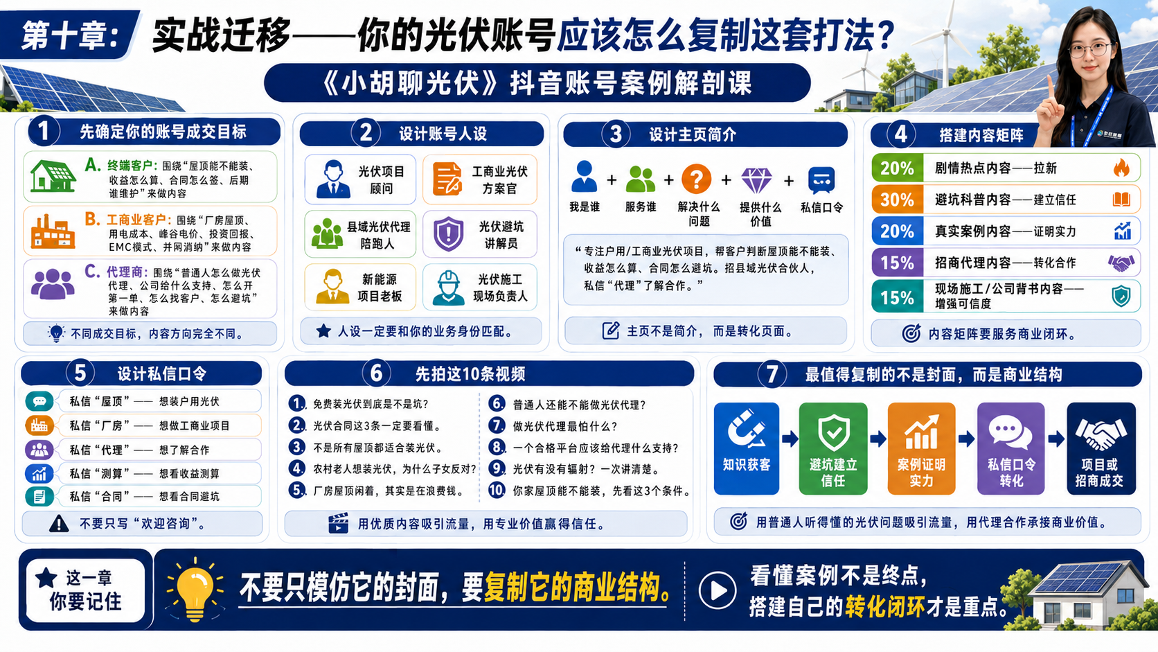 第十章：实战迁移——你的光伏账号应该怎么复制这套打法？