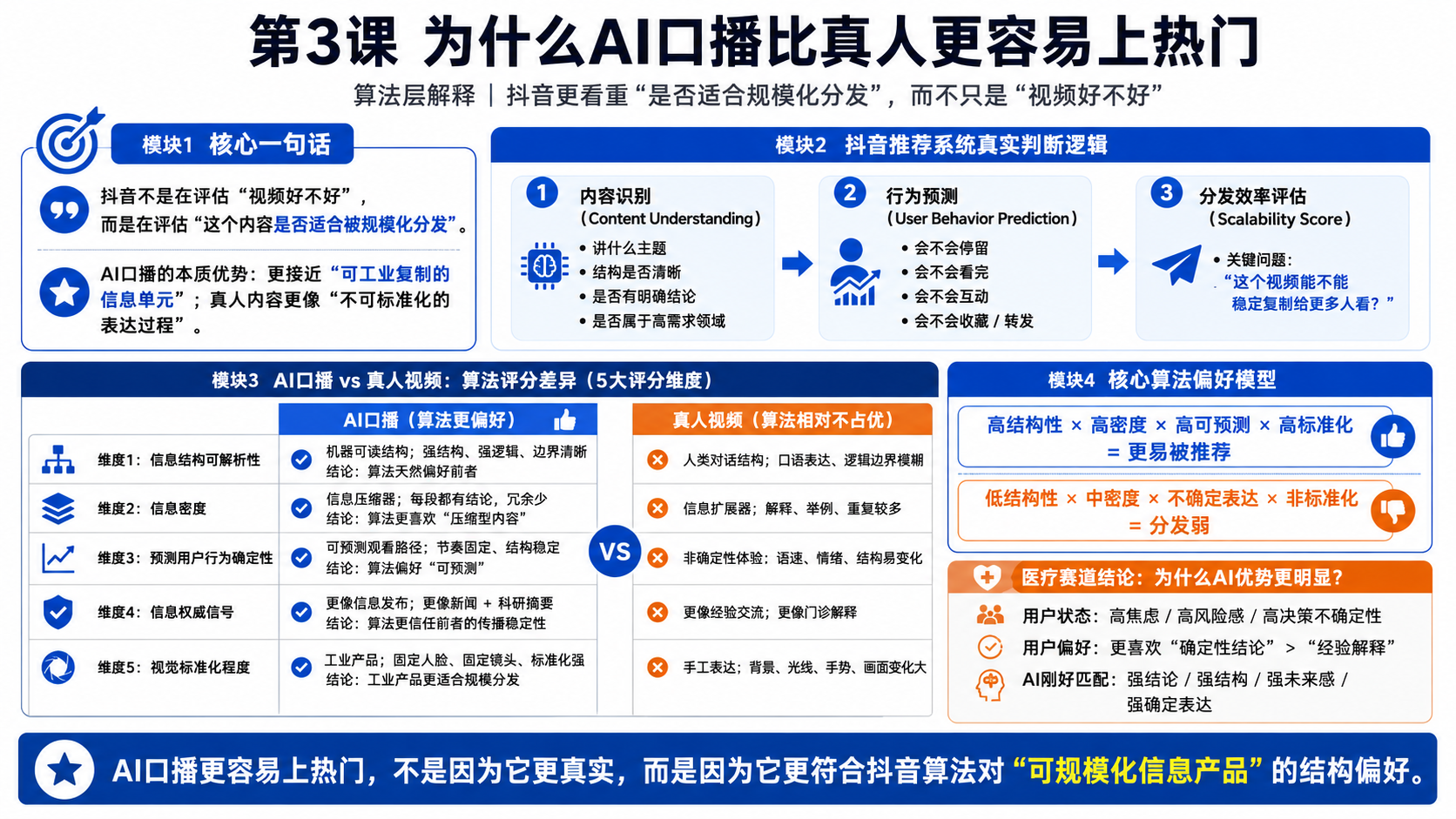 3、 第3课 为什么AI口播比真人更容易上热门（抖音推荐算法层解释）